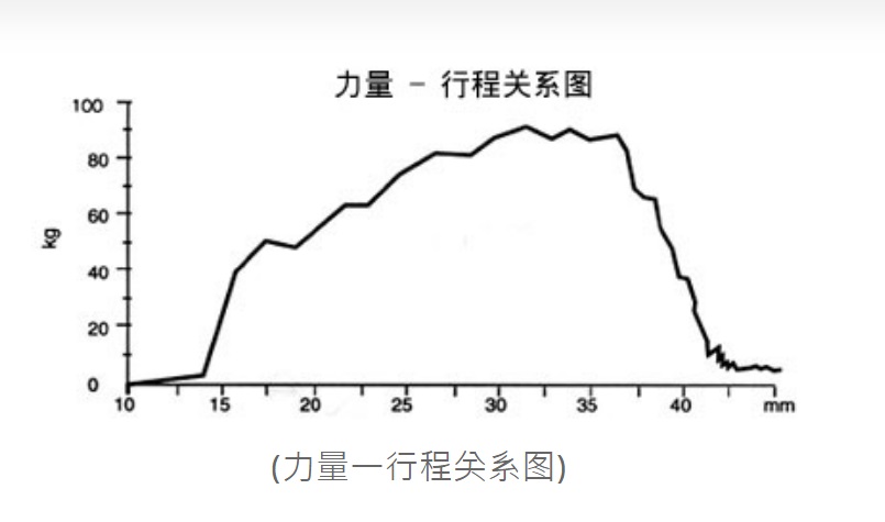 西捷克緩沖器品質(zhì)檢測